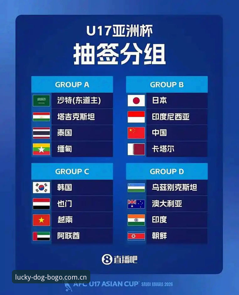 U17世界杯抽签结果详解：中国男女足分组形势与博狗体育观赛体验
